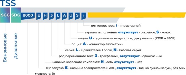 Дизельный генератор TSS SDG 9000EH3UA с АВР-С Дизельный генератор TSS SDG 9000EH3UA с АВР-С