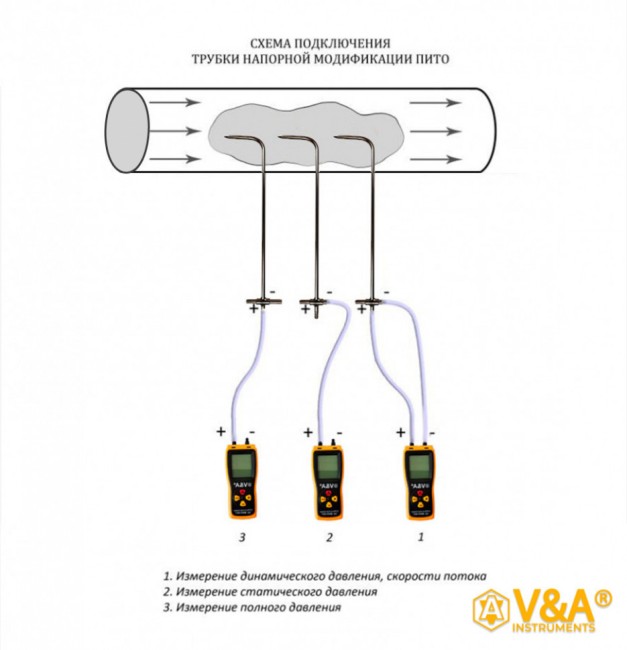 Трубка ПИТО VA-TP 36 см с поверкой
