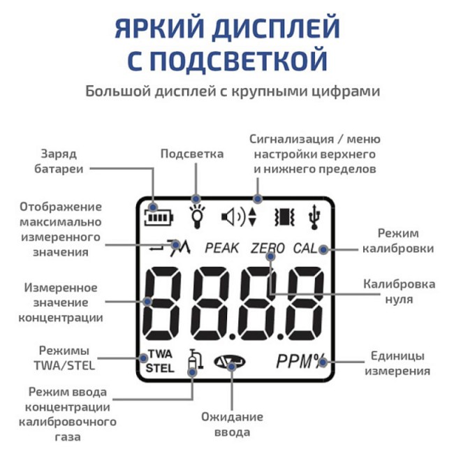 Газоанализатор (измеритель концентрации сероводорода) МЕГЕОН 08103