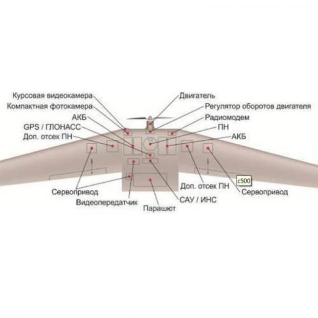 БПЛА Supercam S250 БПЛА Supercam S250