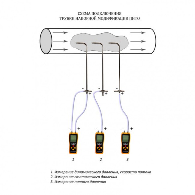 Трубка ПИТО VA-TP 48 см с поверкой Трубка ПИТО VA-TP 48 см с поверкой