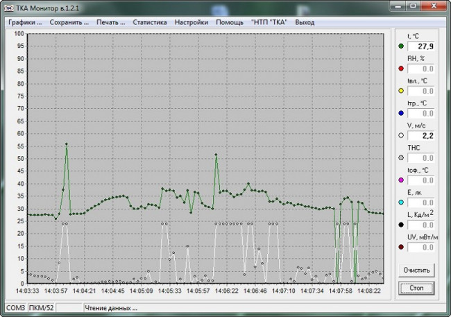 Анемометр + Люксметр + Термогигрометр ТКА-ПКМ 63 Анемометр + Люксметр + Термогигрометр ТКА-ПКМ 63